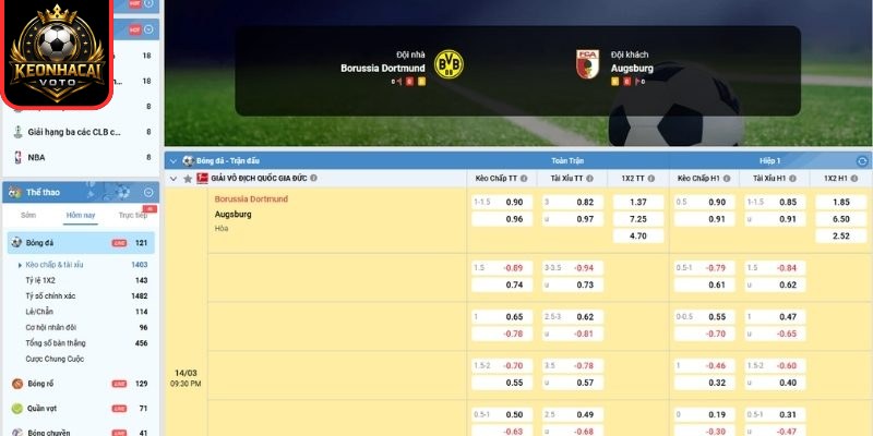 Borussia Dortmund vs Augsburg nhận định kèo Bundesliga 21:30 ngày 14/03 2 Kèo châu Á trận Borussia Dortmund vs Augsburg (21:30 ngày 14/03, Bundesliga)