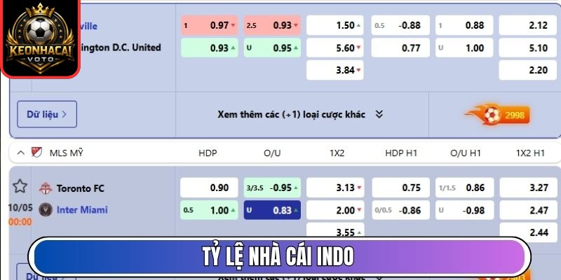 KEONHACAI topexperts.io | Tỷ Lệ Kèo Nhà Cái , Keonhacai 5 Trực Tiếp 22 Tỷ lệ nhà cái Indo
