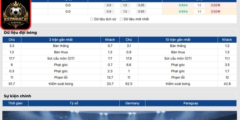 Soi kèo Đức vs Paraguay 03:30 ngày 30/06 (Vòng 32 - World Cup) 1 Phong độ Đức mới nhất